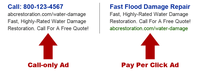 Restoration Marketing - Pay Per Click Ad sample