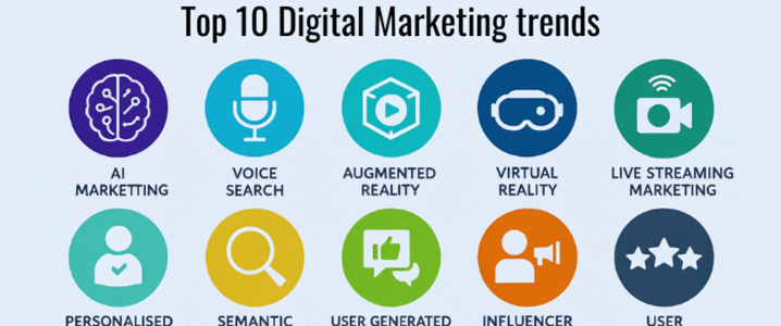 Top digital marketing trends by Pats Marketing: Toronto's leading digital Marketing company