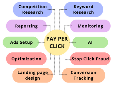 PPC Management Company