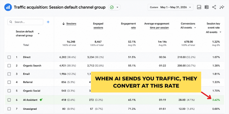 AI visibility ROI and revenue metrics on a dashboard AI visibility ROI and revenue metrics on a dashboard