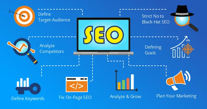 SEO Strategy