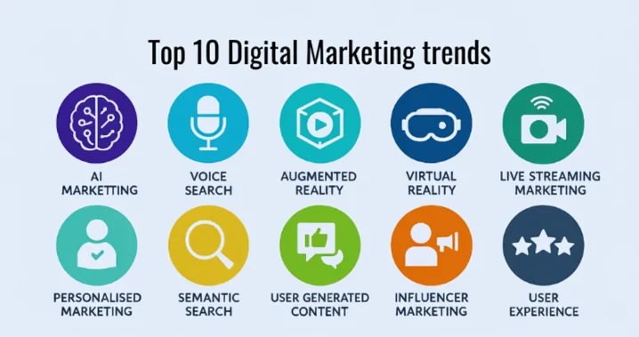 Top digital marketing trends by Pats Marketing: Toronto's leading digital Marketing company