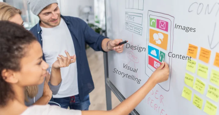 Effective Use Visuals On Your Website - website design Toronto