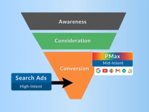 Mid-Intent Demand