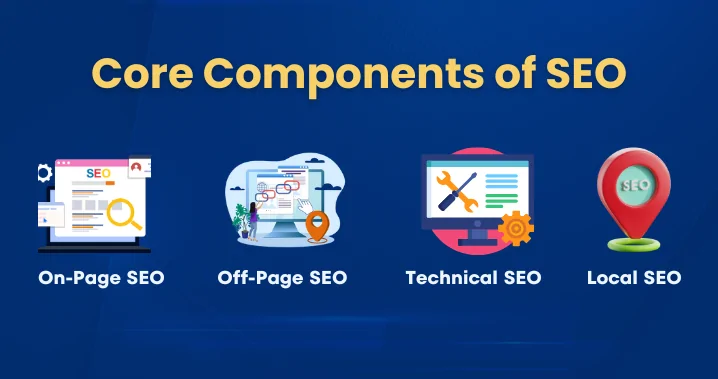 Core SEO Components