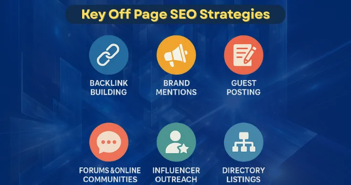 Key Off Page SEO Strategies