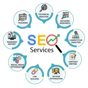 SEO Services Toronto