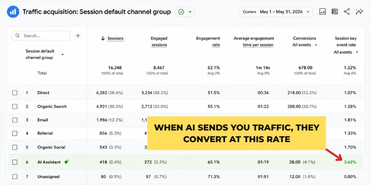 AI visibility ROI and revenue metrics on a dashboard AI visibility ROI and revenue metrics on a dashboard